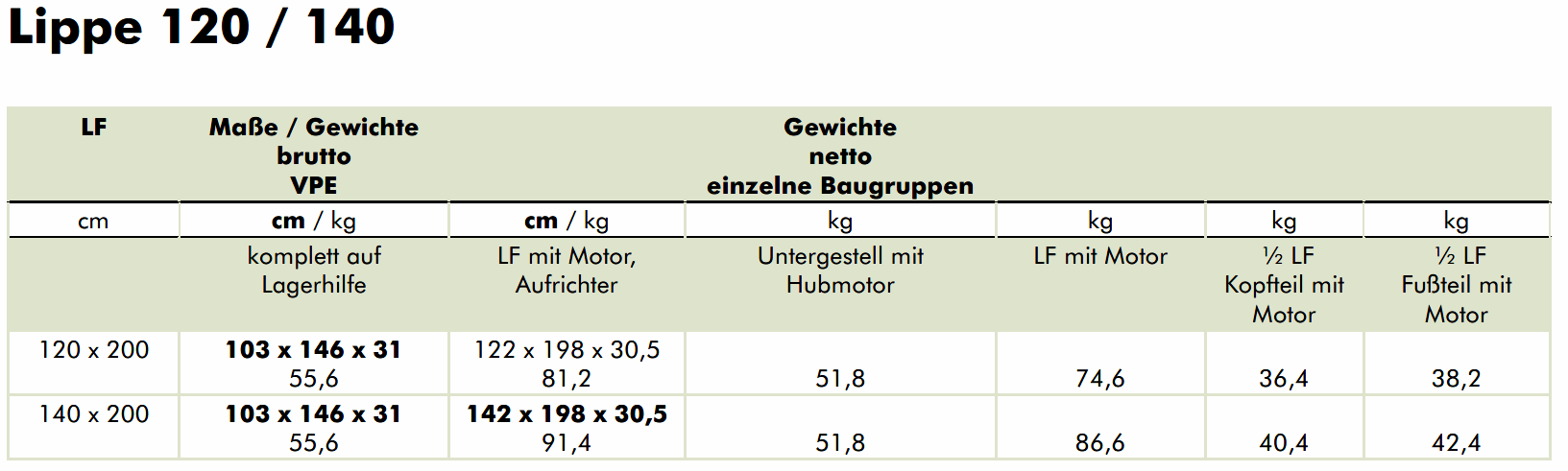 Transportmasse-und-Gewicht-des-Lippe-Einlegerahmen-Lippe-120-140-x-200-cm587e1e1b3e70f